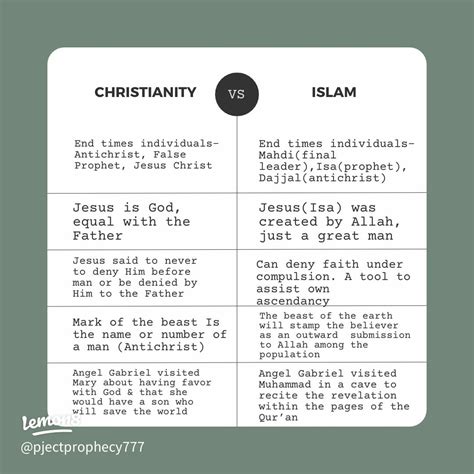 Similarities Between Christianity And Islam Artistcamp Similarities