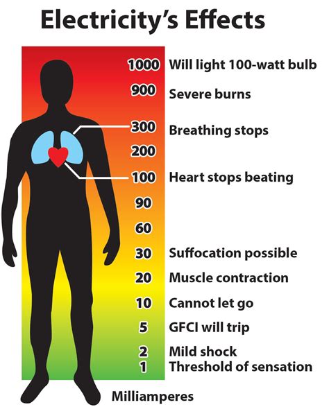 Electricity Effect 的图像结果