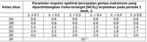 AMBIL SEKARANG