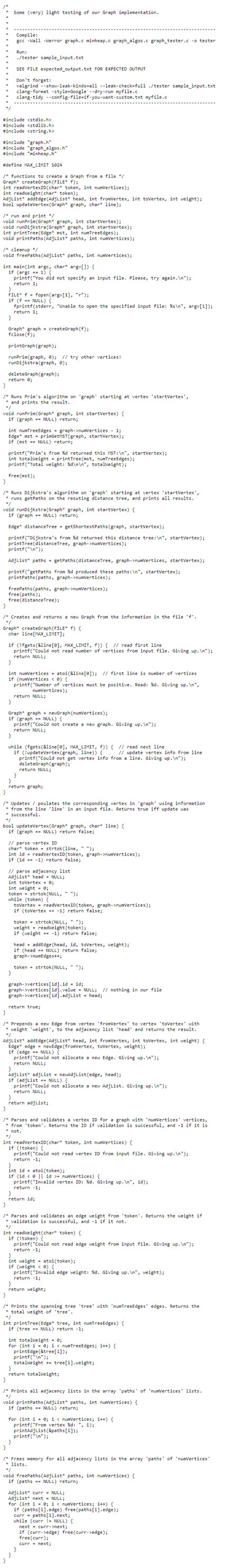 Graph Algorithm Code Examples 的图像结果