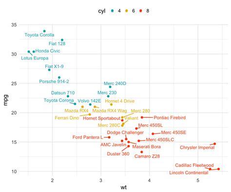 Image result for Text Labels Python Course Content