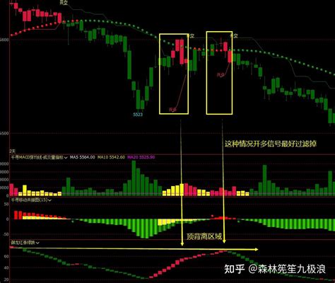 文华期货指标公式 期货公式大全 文华指标源码破解 文华期货指标 期货日内交易 - 知乎