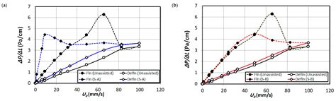 Improving Nanosilica Fluidization by Premixing with Geldart A and B ...