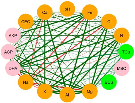 The Potential Impact of Long-Term Copper Fungicide Sprays on Soil ...