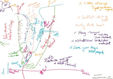 Cognitive Map Basic Example 的图像结果