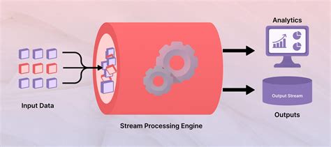 Image result for What Is Stream Processing