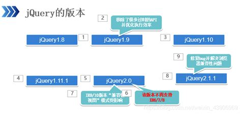 Qué son jQuery, React, Angular y Vue, para qué se usan