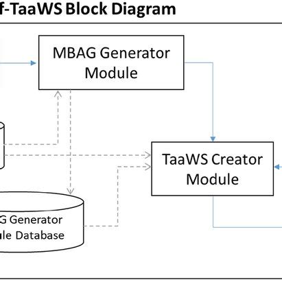 Image result for Initializer Block in Java