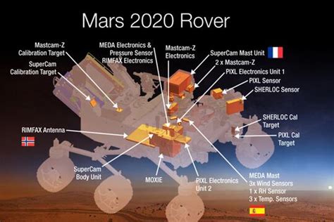 Le prochain rover de la Nasa fabriquera de l'oxygène sur Mars