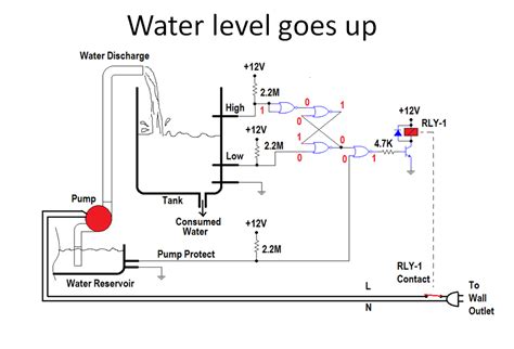 Image result for Example Water Level Process Control