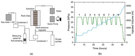 Cyclic Subcritical Water Injection into Bazhenov Oil Shale: Geochemical ...