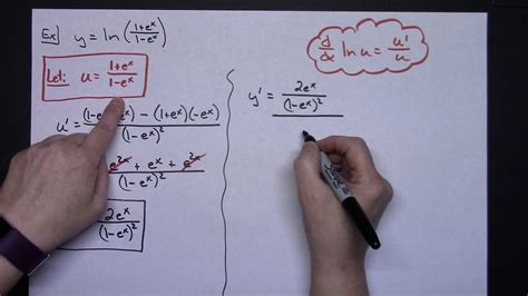 Second Derivative Exponential Function 的图像结果