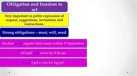 English Grammar Tree Modals 的图像结果