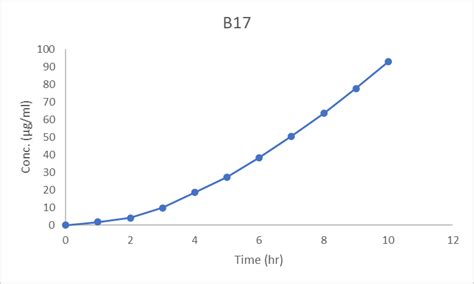 1.14