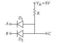 An electron in the hydrogen atom initially in the fourth excited state ...