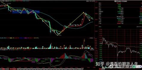 商品期货10月15日收盘总结：顺势交易，至少做30分一笔会比较舒服 - 知乎