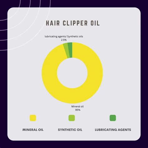 Mineral Oil for Hair Clippers - (What You NEED To Know)