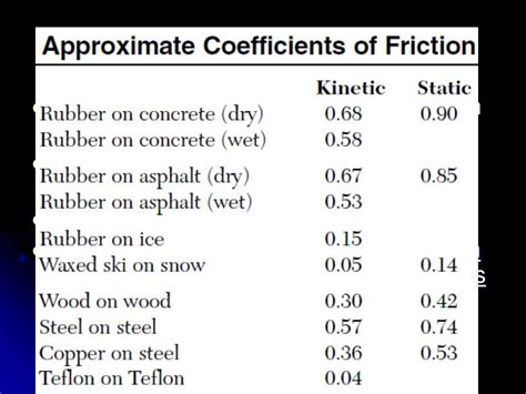 Image result for Friction Formulas in Python