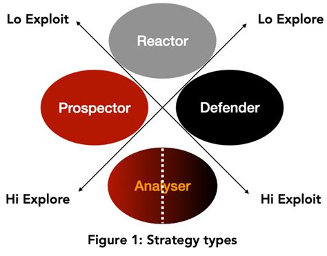 Define Strategy 的图像结果