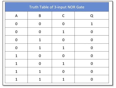 Digital Input Table 的图像结果