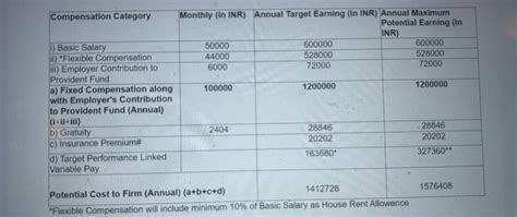 KPMG India PwC Big4 Deloitte EY what would be my in hand salary What is ...