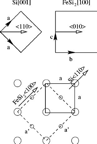 Image result for Complement Clause Examples