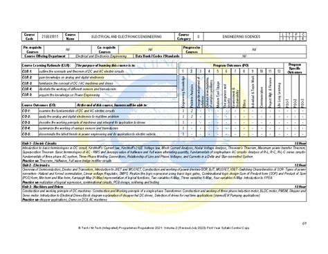 21EES101T Electrical and Electronics Engineering Syllabus (Revised 2023 ...