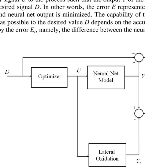 Computer Programming and Algorithm Optimization Diagrams 的图像结果