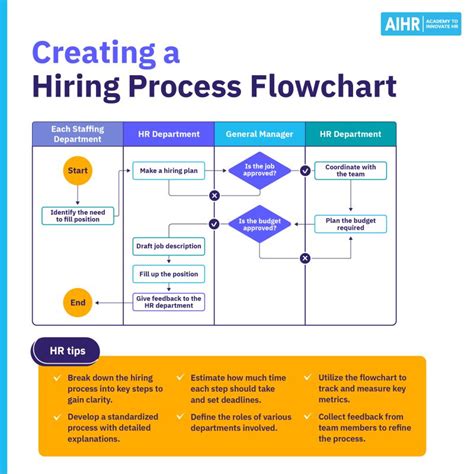 Recruiting Strategy 的图像结果