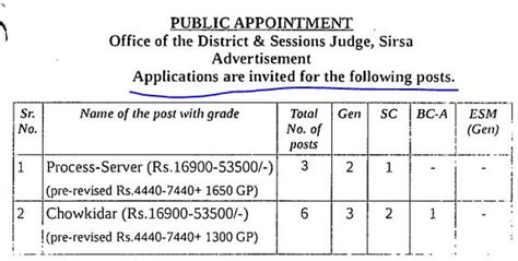 Sirsa District Court Chowkidar and Process Server Recruitment 2020 ...