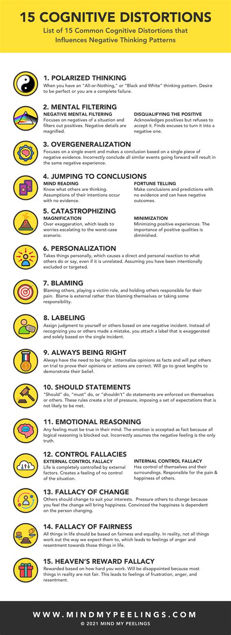 Image result for Distortion Example