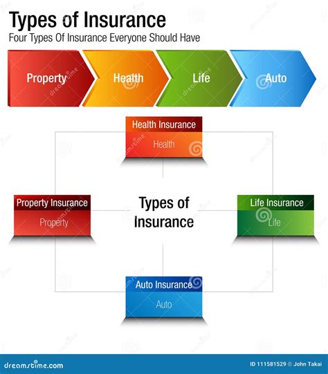 Insurance Types 的图像结果