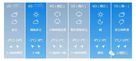 哈尔滨气温升高4日有小雨 专家说“春天来了”_新浪黑龙江_新浪网