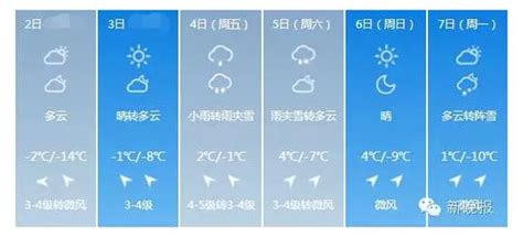 哈尔滨天气预警_手机新浪网