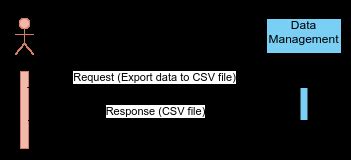 Image result for Csv Export Example