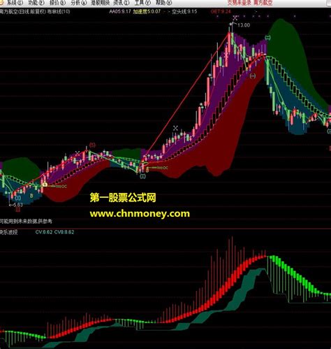 再送大家一个比淘宝卖2万块钱还要好的自用波段快乐波段副图大智慧L2TDX指标下载 通达信块钱自用_通达信公式_好公式网