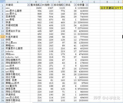 做好SEO需要掌握哪些技能（seo必备技能） - 知乎