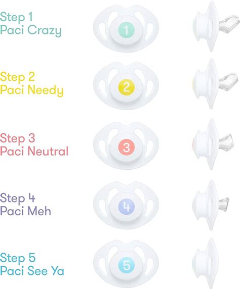 Fridababy Pacifier Weaning System Buy, Best Price in UAE, Dubai, Abu ...