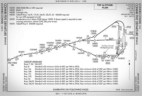 Standard Instrument Departure Requirements at Lisa Cunningham blog