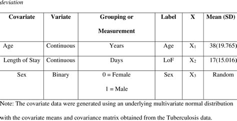 Image result for Tuberculosis Dataset CSV