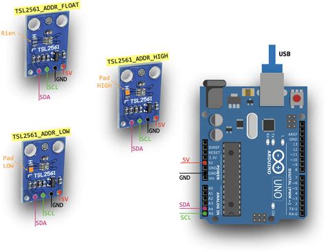 Image result for Arduino Programme Compteur
