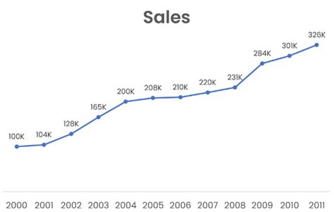 Image result for Excel Complex Data Graph