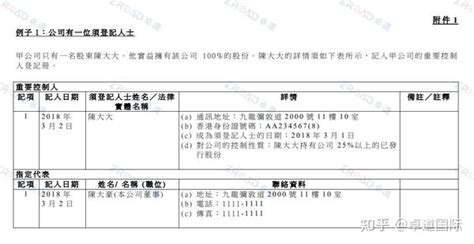 2023年香港公司注册的最新规定和费用明细