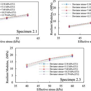 Image result for Geocomp Resilient Modulus