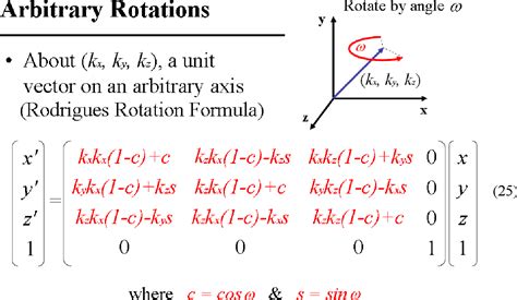Rotation Matrix 的图像结果