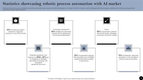 Image result for Robotic Process Automation vs AI Summary Slide