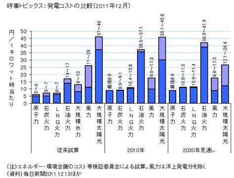 Matplotlib for Windows 的图像结果