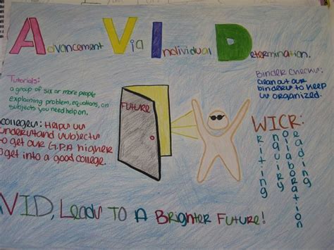 BMS AVID: AVID Advertisement | Avid, One-pager, Pagers