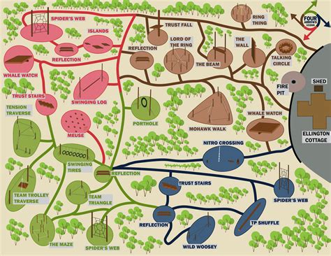About the Course | Four Arrows