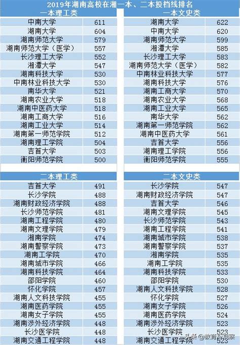 湖南高中排名2024最新排名湖南优秀高中学校_word文档在线阅读与下载_文档网